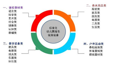 威创股份定增25亿主攻幼教 布局全面升级，领航新一代幼教设施新生态